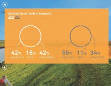 Denkstatt | Interactive report