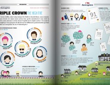 Poker52 | Infographics
